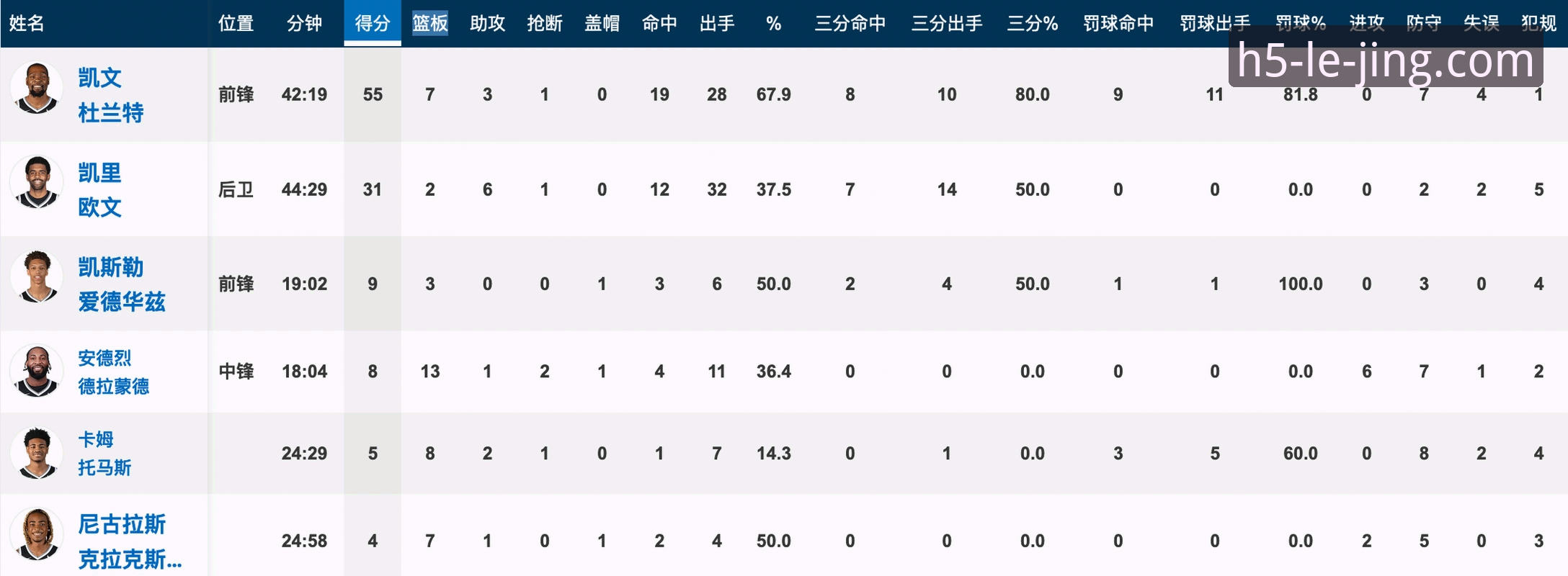乐竞体育手机版必备 尼克斯47分屠杀老鹰创纪录赛事数据复盘操作教程